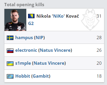 Leyan ：我话放这里，今年LPL随便虐LCK，我战狼啊！