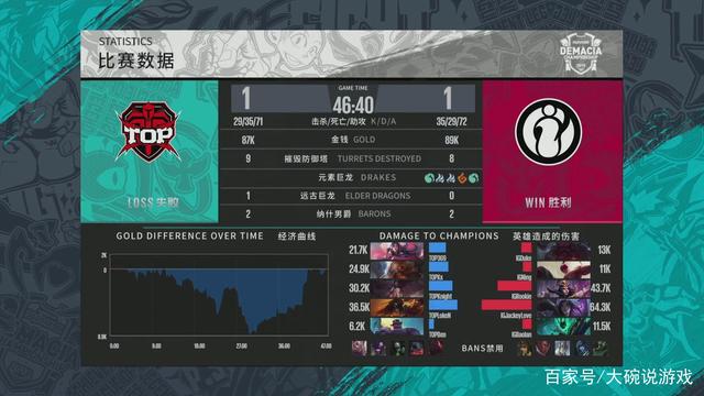 【赛前预告】BLAST 2020全球总决赛胜者组决赛 1月23日 Astralis vs Vitality